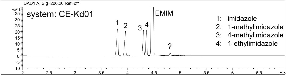 EMIM AlCl4